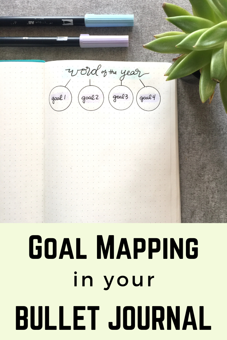 Goal Mapping in a Bujo MoxieDori